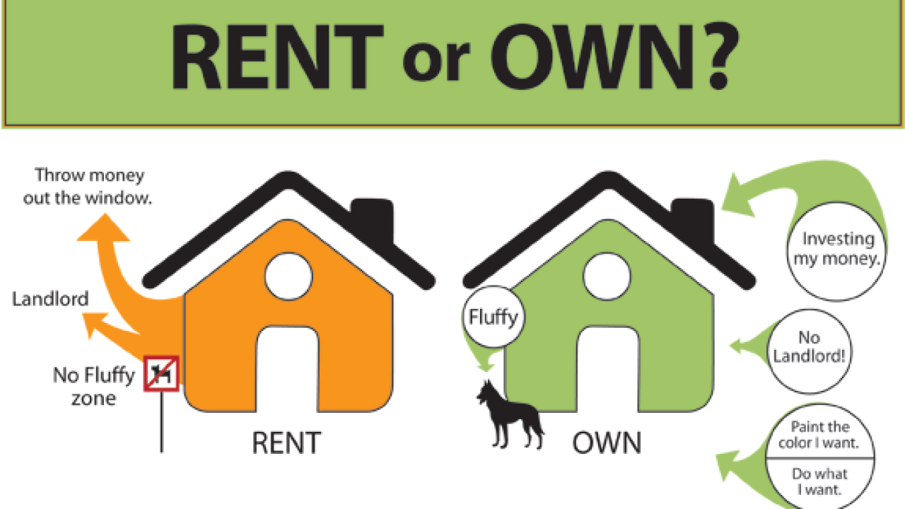 Home Loan vs Rent